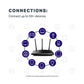 TP-Link AC1750 Smart WiFi Router