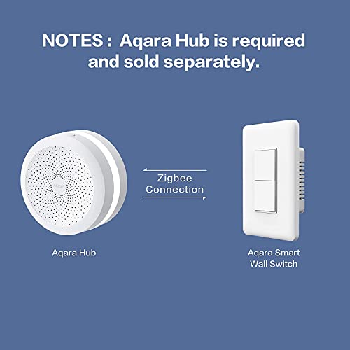 Aqara Door and Window Sensor