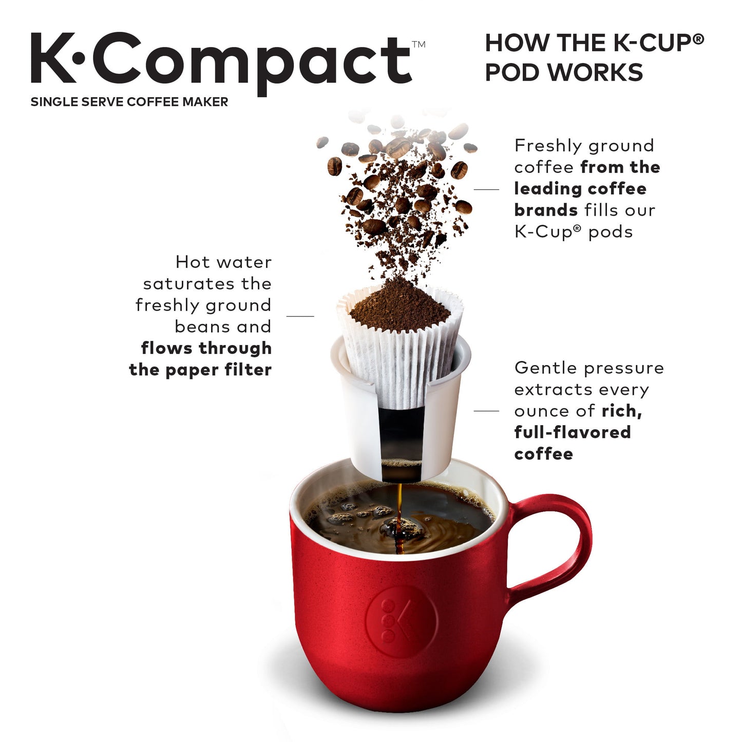 Keurig K-Compact Single-Serve K-Cup Pod Coffee Maker, Moonlight Grey